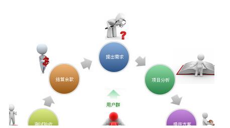 网站建设有助后期SEO优化如何高效进行_常见问题-四川成都小程序及网站建设与设计制作_微信公众号开发_专业网络seo优化推广营销公司